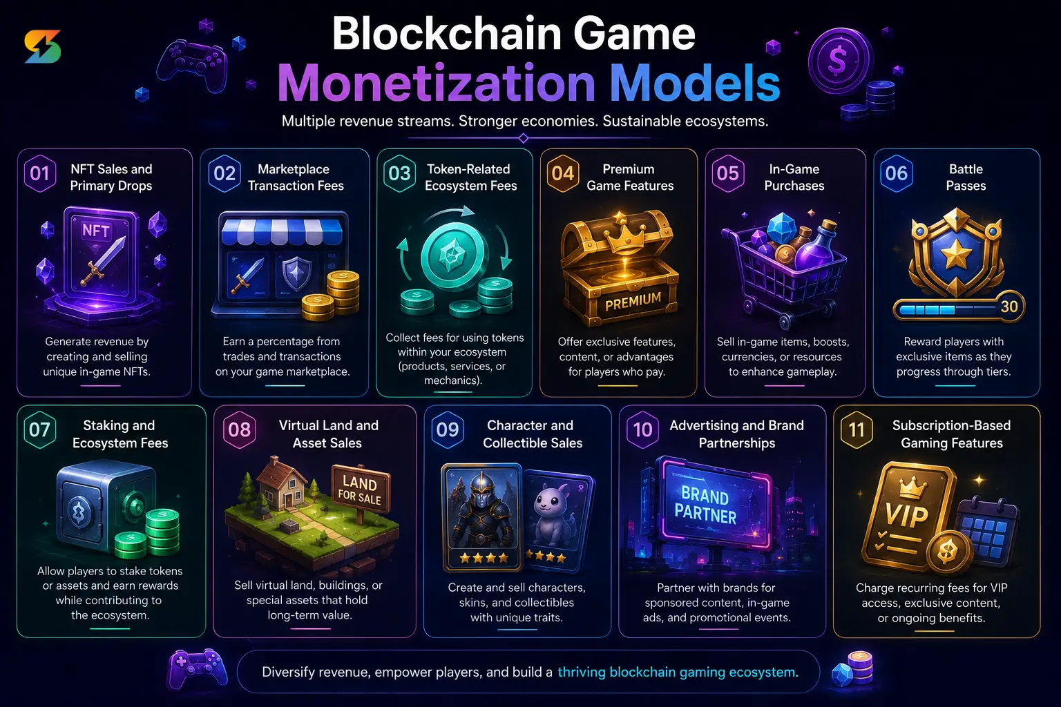 Blockchain Game Revenue Models