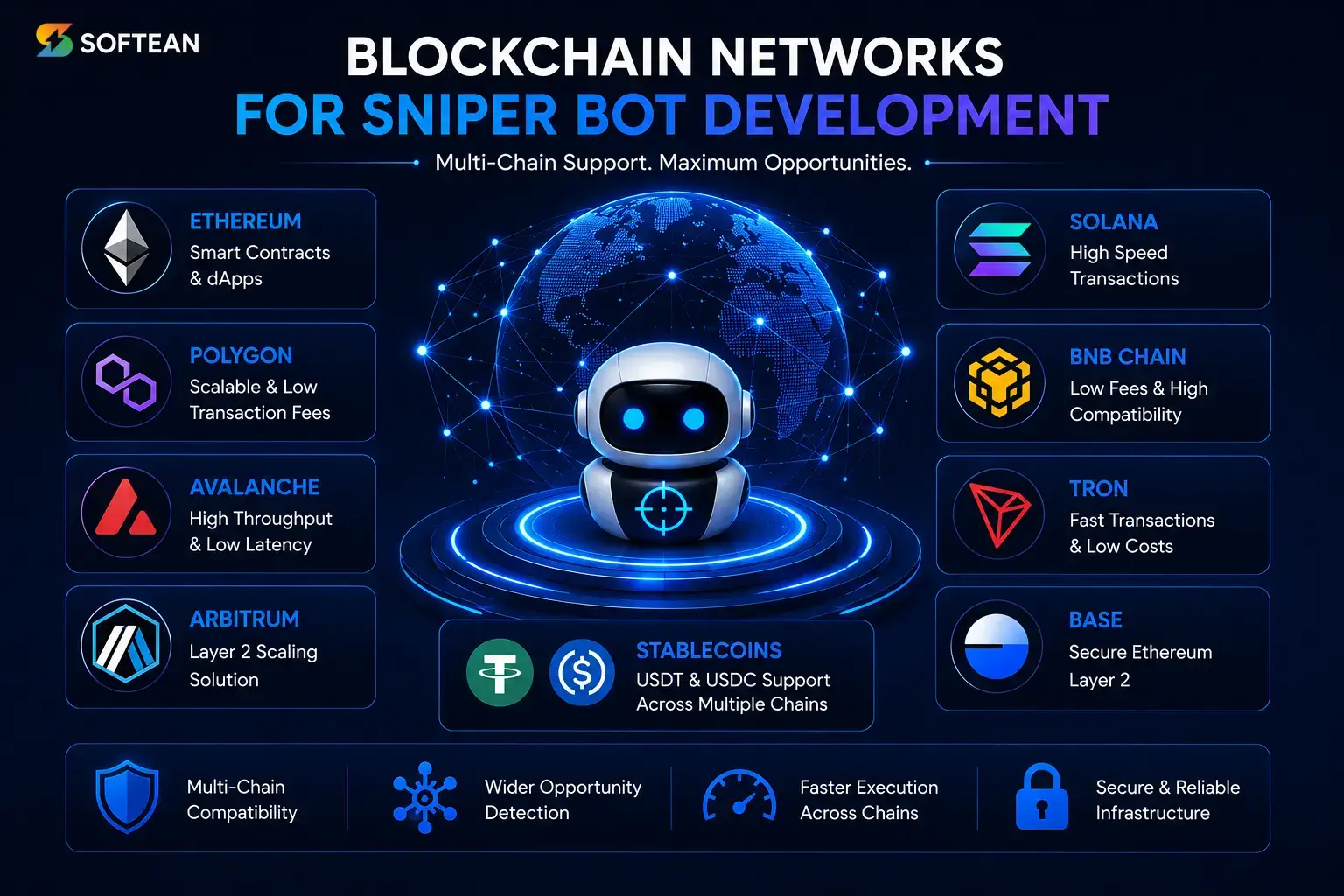 Blockchain Networks We Use For Sniper Bot Development