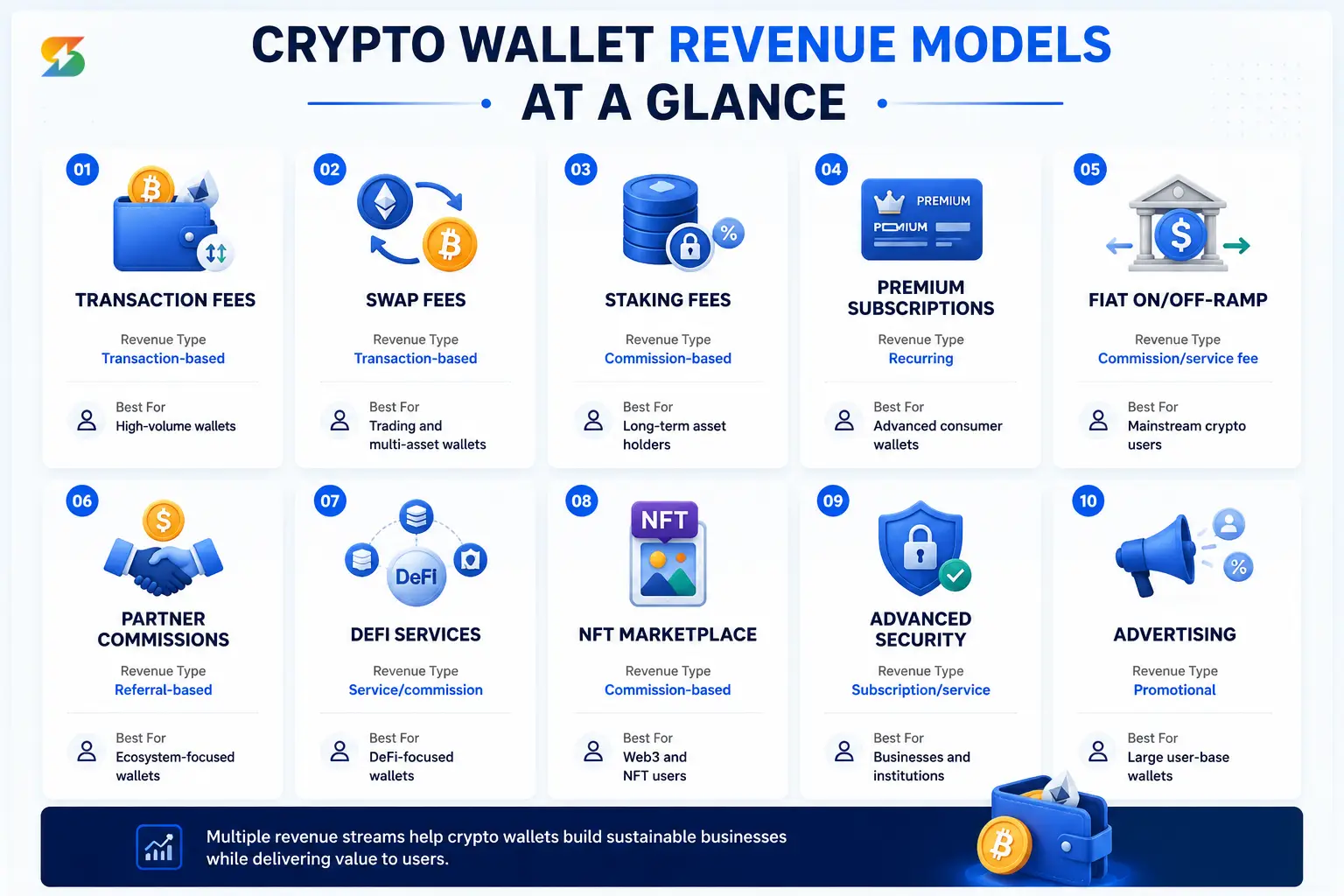 How To Monetize Crypto Wallet