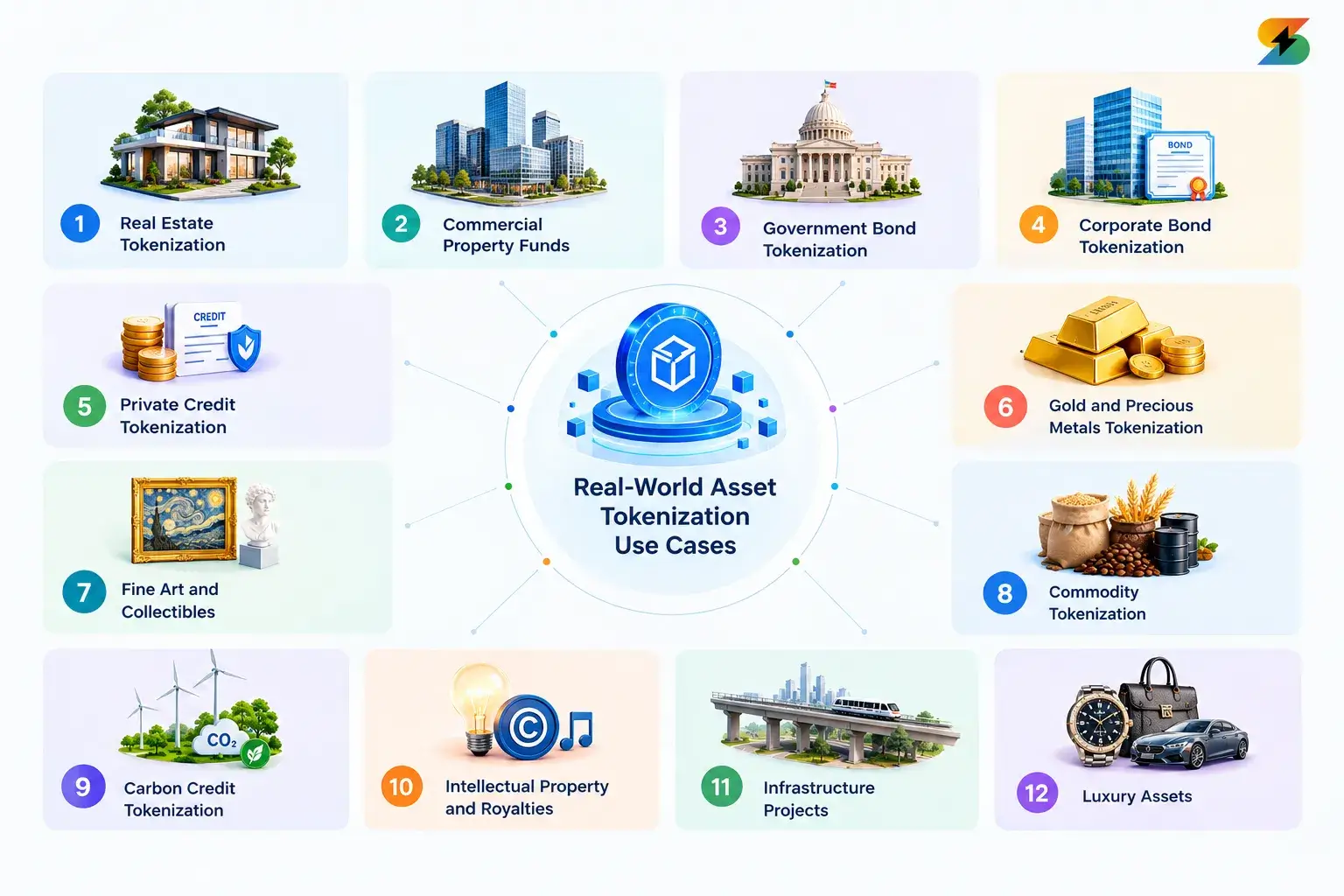 Top Tokenization Use Cases