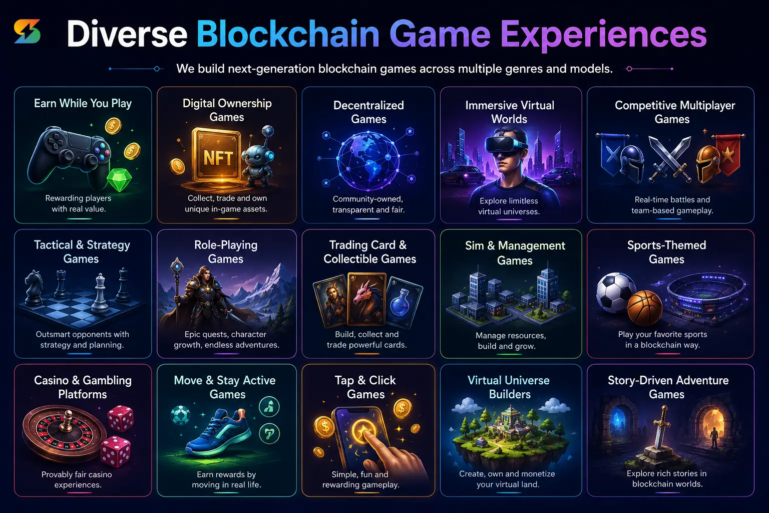 Types Of Blockchain Games We Develop